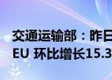 交通运输部：昨日完成集装箱吞吐量57.9万TEU 环比增长15.3%