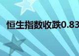 恒生指数收跌0.83% 恒生科技指数跌1.3%
