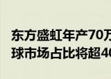 东方盛虹年产70万吨EVA项目开工  达产后全球市场占比将超40%