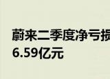蔚来二季度净亏损27.45亿元，去年同期亏损6.59亿元