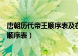 唐朝历代帝王顺序表及在位年限及病故年龄（唐朝历代帝王顺序表）