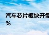 汽车芯片板块开盘异动拉升 东土科技涨超16%