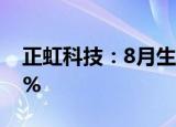 正虹科技：8月生猪销售收入环比减少20.02%