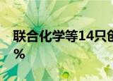 联合化学等14只创业板股融资余额增幅超10%