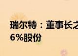 瑞尔特：董事长之一致行动人拟减持不超0.96%股份