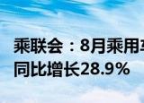 乘联会：8月乘用车市场零售达到187.1万辆，同比增长28.9%