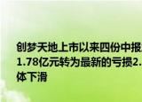 创梦天地上市以来四份中报业绩“大滑坡”：归母净利润从最初的盈利1.78亿元转为最新的亏损2.03亿元、平均月付费用户数及月活跃用户整体下滑