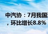 中汽协：7月我国汽车零部件出口89.4亿美元，环比增长8.8%