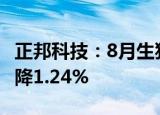 正邦科技：8月生猪销售收入7.33亿元 环比下降1.24%