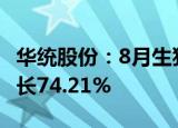 华统股份：8月生猪销售收入3.21亿元 环比增长74.21%