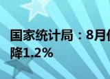 国家统计局：8月份PPI同比上涨2.3% 环比下降1.2%