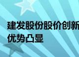 建发股份股价创新高：上半年业绩稳增，龙头优势凸显