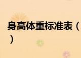 身高体重标准表（身高体重的标准身材的表格）