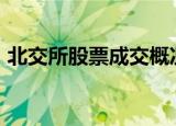 北交所股票成交概况：56股上涨，43股下跌