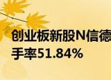 创业板新股N信德上午收盘涨17.44% 半日换手率51.84%