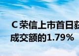Ｃ荣信上市首日获融资买入790.37万元，占成交额的1.79%