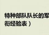 特种部队队长的军衔一般在多少（特种部队军衔经验表）