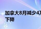 加拿大8月减少4万个工作岗位 连续第三个月下降