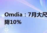 Omdia：7月大尺寸显示面板出货量月同比下降10%
