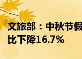 文旅部：中秋节假期全国国内旅游出游人次同比下降16.7%