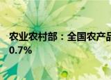 农业农村部：全国农产品批发市场猪肉平均价格比节前上升0.7%
