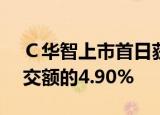 Ｃ华智上市首日获融资买入1.04亿元，占成交额的4.90%