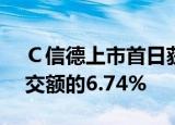 Ｃ信德上市首日获融资买入1.25亿元，占成交额的6.74%