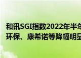 和讯SGI指数2022年半年报排名下降TOP30榜单出炉！恒誉环保、康希诺等降幅明显