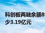 科创板两融余额895.87亿元 较上一日环比减少3.19亿元