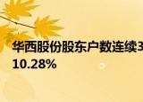 华西股份股东户数连续3期下降 筹码集中以来股价累计下跌10.28%