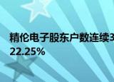 精伦电子股东户数连续3期下降 筹码集中以来股价累计下跌22.25%