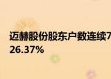 迈赫股份股东户数连续7期下降 筹码集中以来股价累计下跌26.37%