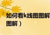 如何看k线图图解 三条线炒币（如何看k线图图解）
