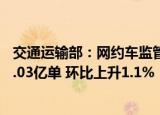 交通运输部：网约车监管信息交互平台8月共收到订单信息7.03亿单 环比上升1.1%