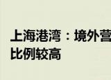 上海港湾：境外营业收入占公司整体营业收入比例较高