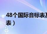 48个国际音标表及读音中文（48个国际音标表）