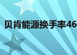 贝肯能源换手率46.56%，3机构现身龙虎榜