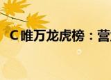 Ｃ唯万龙虎榜：营业部净买入2344.26万元