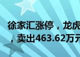 徐家汇涨停，龙虎榜上机构买入1438.50万元，卖出463.62万元