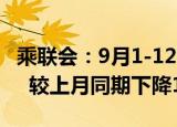 乘联会：9月1-12日乘用车市场零售46.2万辆  较上月同期下降11%
