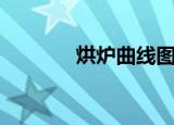 烘炉曲线图绘制（烘炉曲线）