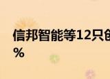 信邦智能等12只创业板股融资余额增幅超10%