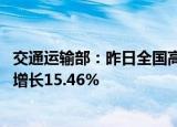 交通运输部：昨日全国高速公路货车通行727.13万辆，环比增长15.46%