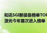 和讯SGI新装备榜单TOP10榜单出炉！恒立液压领跑，帝尔激光今年首次进入榜单