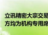 立讯精密大宗交易成交1598.88万元，买卖双方均为机构专用席位