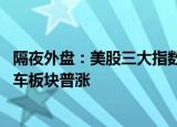 隔夜外盘：美股三大指数小幅收涨 清洁能源、油气、新能源车板块普涨