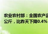 农业农村部：全国农产品批发市场猪肉平均价格为30.72元/公斤，比昨天下降0.4%