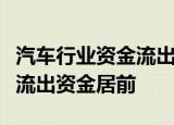 汽车行业资金流出榜：比亚迪、长安汽车等净流出资金居前