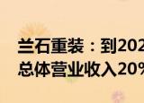 兰石重装：到2025年氢能产业链产业规模占总体营业收入20%