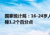 国家统计局：16-24岁人口调查失业率为18.7%，比上月下降1.2个百分点